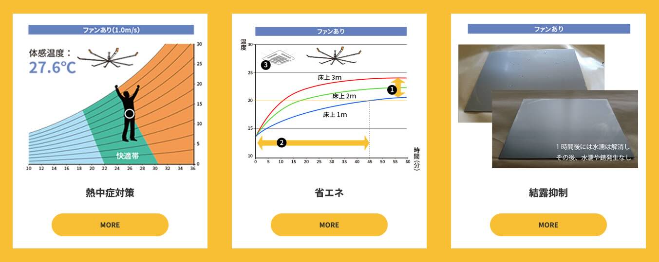 ビッグアスファン（豊田通商）の画像3