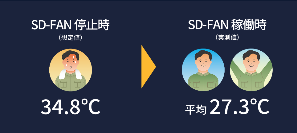 SD-FAN（プレシード）の画像2